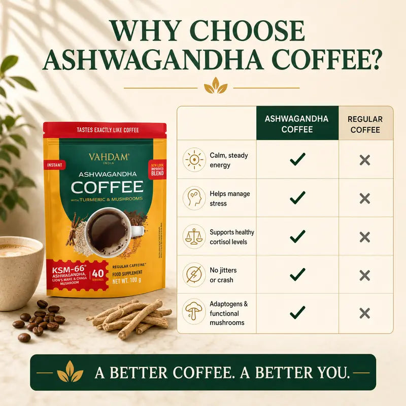 Ashwagandha Coffee with Turmeric, Lion’s Mane & Chaga – 40 Servings