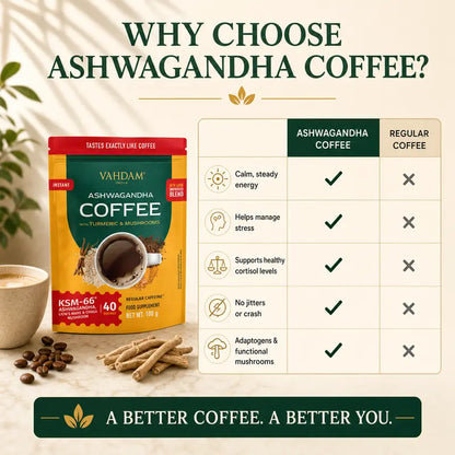 Ashwagandha Coffee with Turmeric, Lion’s Mane & Chaga – 40 Servings